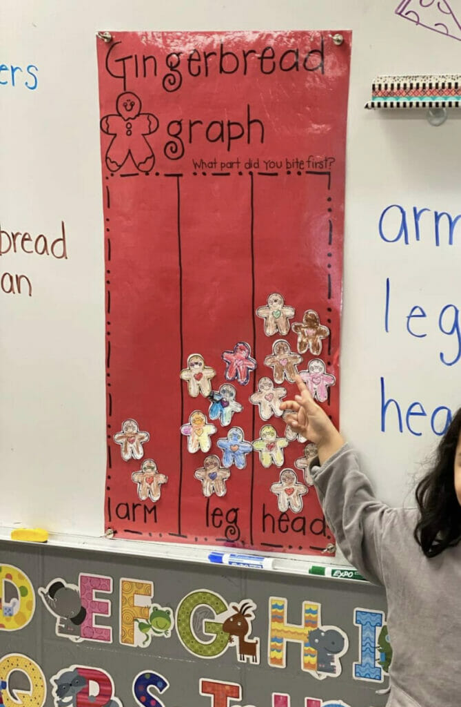 gingerbread-classroom-activities-blue-skies-with-jennifer-white